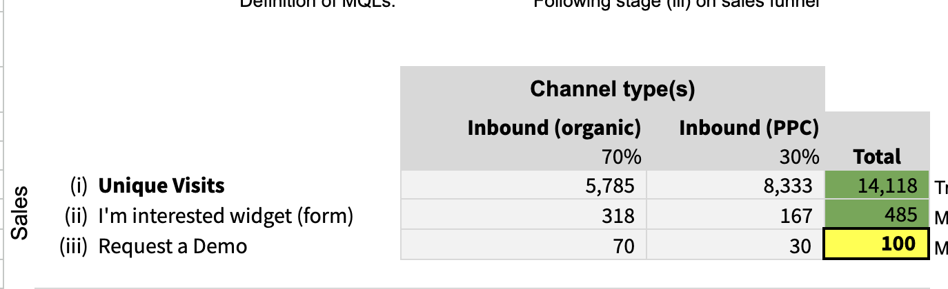 MQL Calculator by GrowthRocks | Growth Hacking Marketing Agency